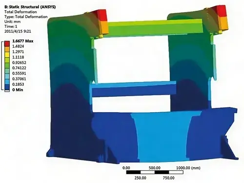 Finite Element Analysis (FEA)